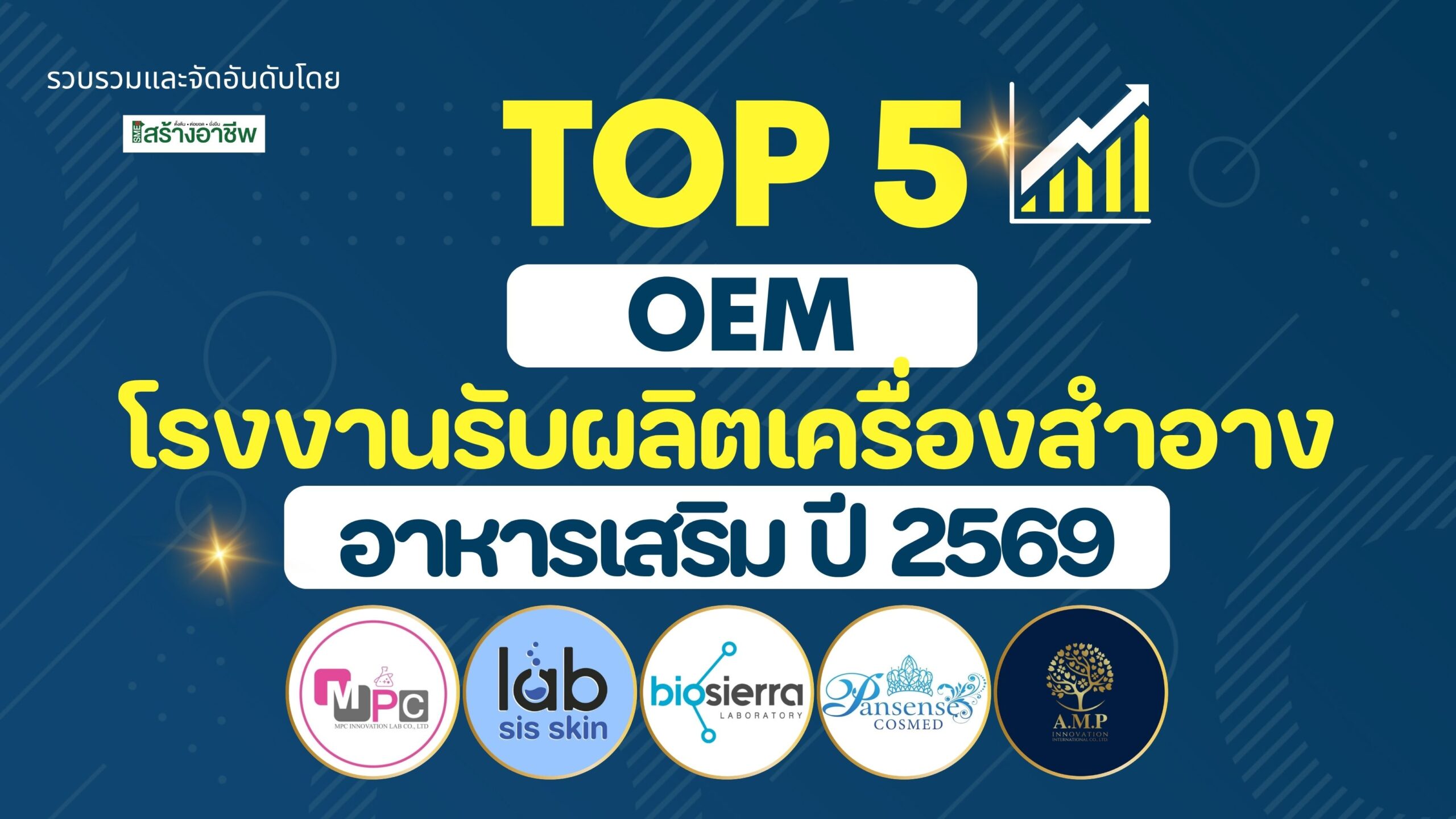 TOP 5 โรงงานรับผลิต OEM เครื่องสำอาง และอาหารเสริม ประจำปี 2569